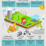 Inovasi Teknologi Hijau Terbaru
