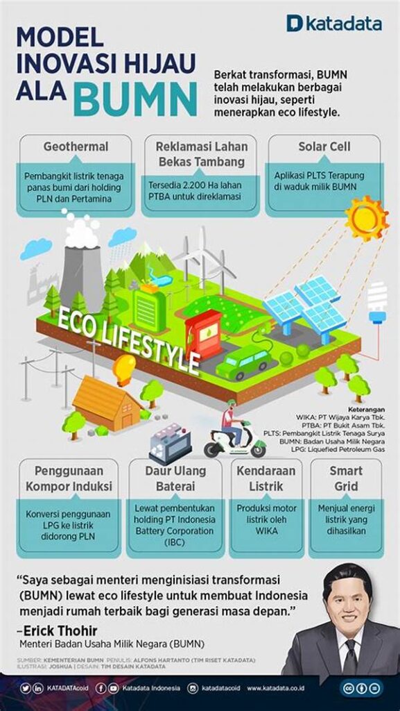 Inovasi Teknologi Hijau Terbaru