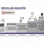Iot Dan Revolusi Industri 4.0