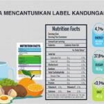 Kandungan Nutrisi Dan Mineral Makanan