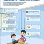 Keamanan Sosial Di Era Digital