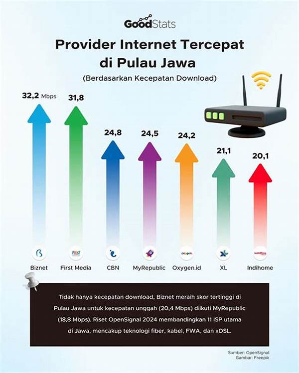 “kecepatan Download Isp Indonesia”