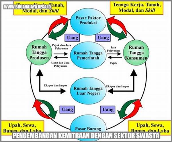 Kemitraan Internasional Inovasi Teknologi