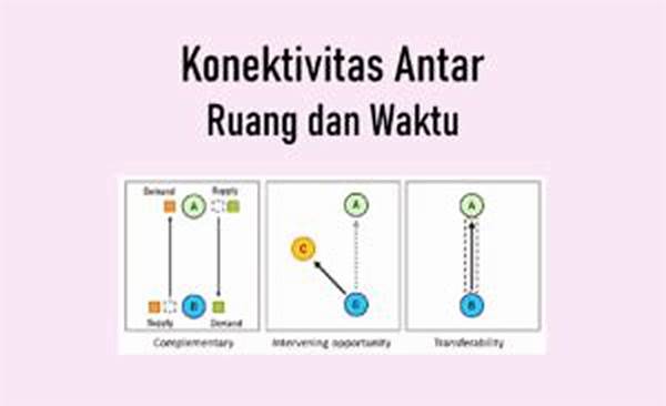 **konektivitas Real-time Antar Sistem**
