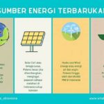 Laporan Transparansi Energi Terbarukan