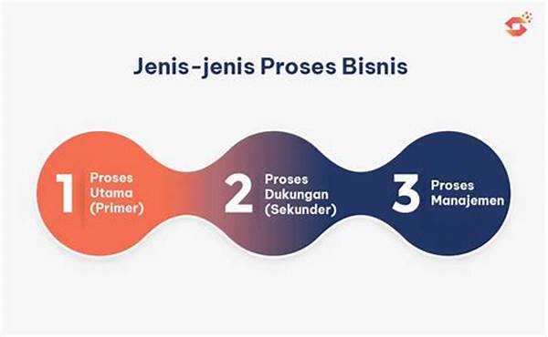 Pembenahan Proses Bisnis Internal