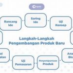 Pendekatan Baru Pengembangan Bisnis