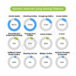 Pengawasan Konten Yang Diakses.
