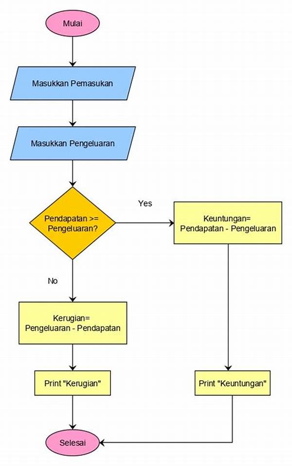 Pengembangan Algoritma Untuk Kontrol Otomatis