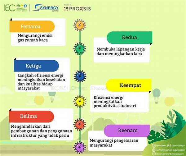 Penggunaan Energi Yang Efisien