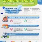 Pengurangan Sampah Plastik Kemasan
