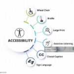 Peningkatan Aksesibilitas Jaringan Komunikasi