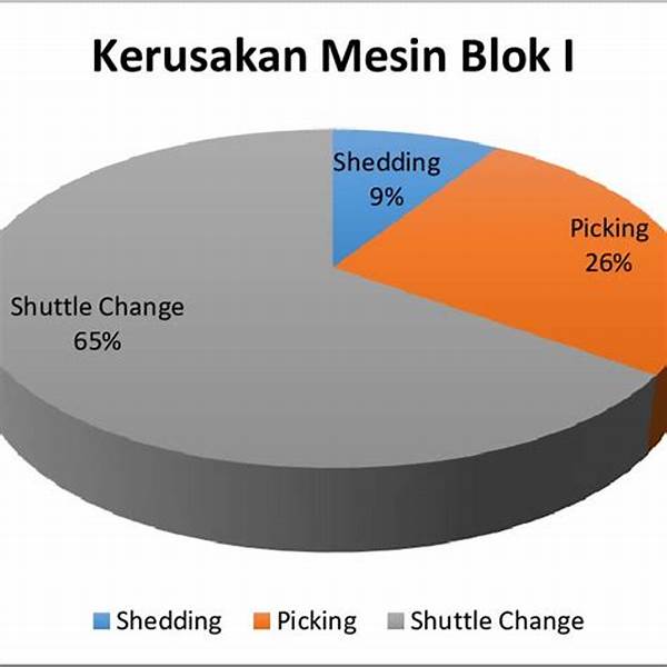Prediksi Kerusakan Mesin Otomatis