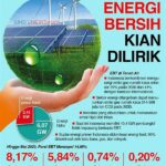 Solusi Energi Ramah Lingkungan Sensor