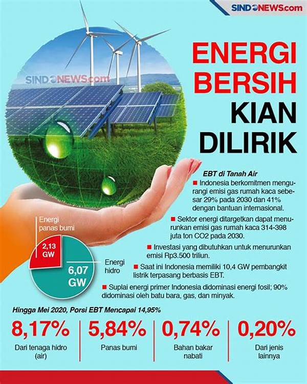 Solusi Energi Ramah Lingkungan Sensor