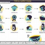 Teknologi Blockchain Untuk Rantai Pasok.