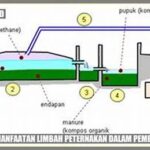 Teknologi Pembangkit Energi Dari Limbah