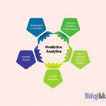 Analisis Prediktif Dalam Pengelolaan Produksi