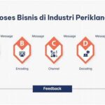 Automatisasi Proses Bisnis Yang Efektif