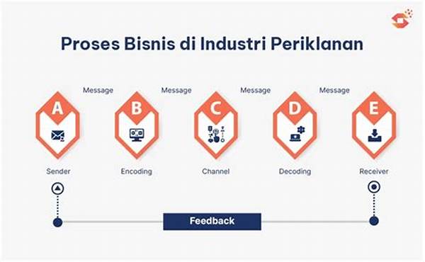 Automatisasi Proses Bisnis Yang Efektif
