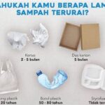 Bahan Kemasan Dapat Terurai