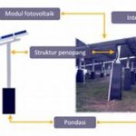 Desain Sistem Fotovoltaik Terkini