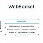 Implementasi Protokol Websockets Modern