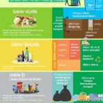 Inovasi Pengelolaan Sampah Makanan