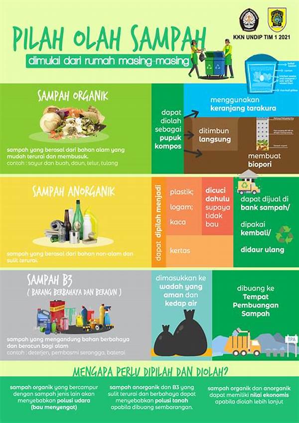 Inovasi Pengelolaan Sampah Makanan