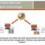 **interoperabilitas Sistem Data Kompleks**