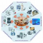 Jaringan Sensor Pabrik Pintar