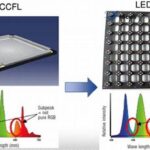 “keunggulan Layar Ccfl Televisi”