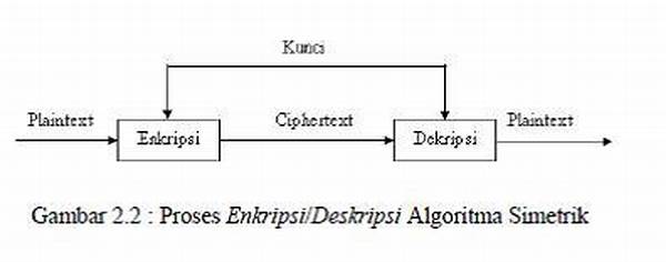 Pemanfaatan Kriptografi Simetris Dan Asimetris