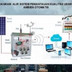 Pemantauan Kualitas Produk Otomatis