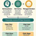 Pembelajaran Mendalam Dengan Teknik Mutakhir