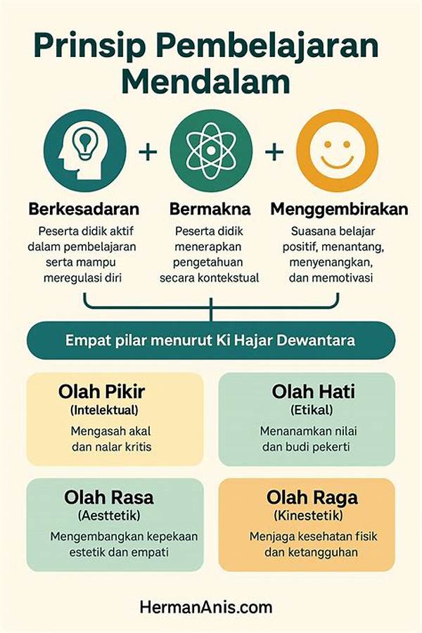 Pembelajaran Mendalam Dengan Teknik Mutakhir