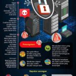 “pencegahan Serangan Siber Iot”