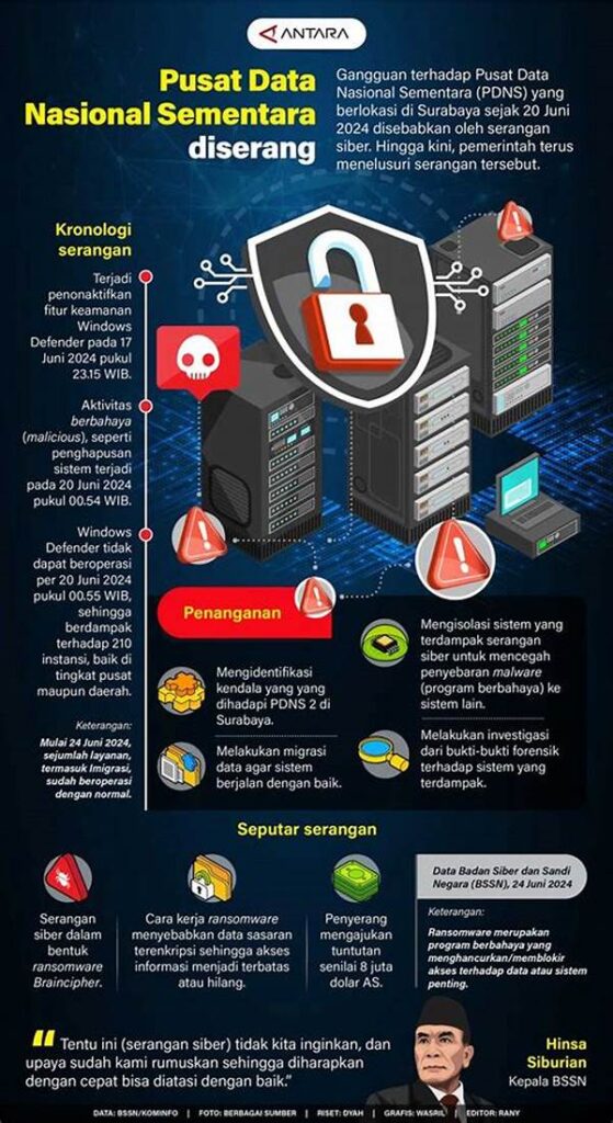 “pencegahan Serangan Siber Iot”