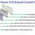 “penggunaan Backlight Pada Lcd”