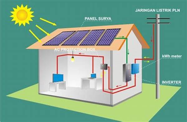 Penghematan Listrik Dengan Panel Surya