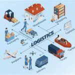 Platform Digital Manajemen Logistik