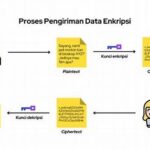 Protokol Enkripsi Data Sensitif