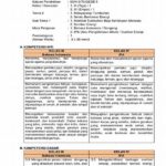 Rencana Pelatihan Daring Berbiaya Rendah