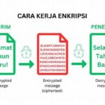 “sistem Enkripsi Di Aplikasi Pesan”