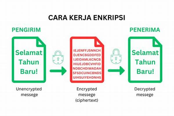 “sistem Enkripsi Di Aplikasi Pesan”
