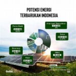 Strategi Pemeliharaan Panel Surya