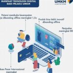 “teknologi Autentikasi Multifaktor Terbaru”