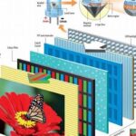**teknologi Layar Led Terbaru**